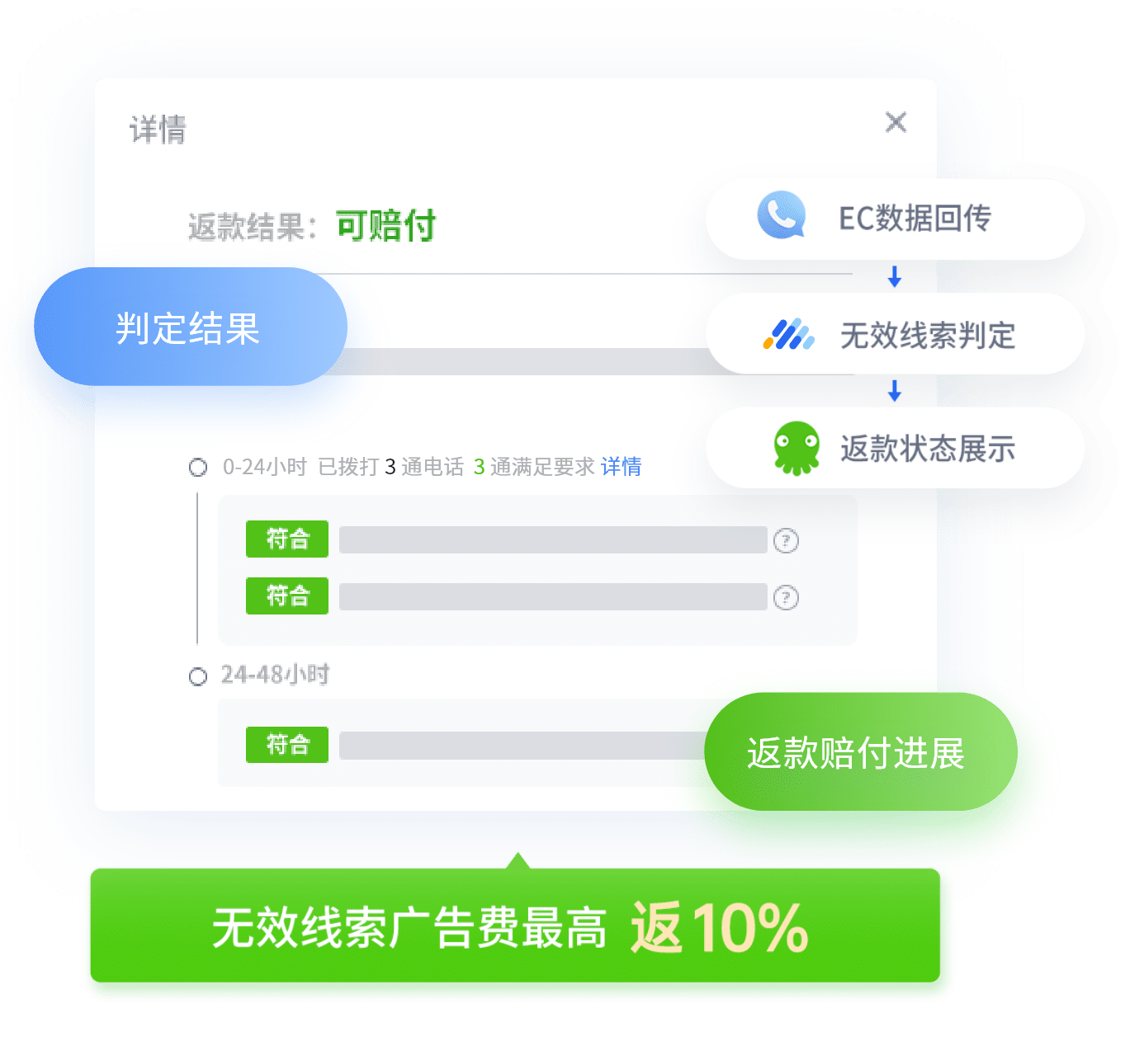 外呼后