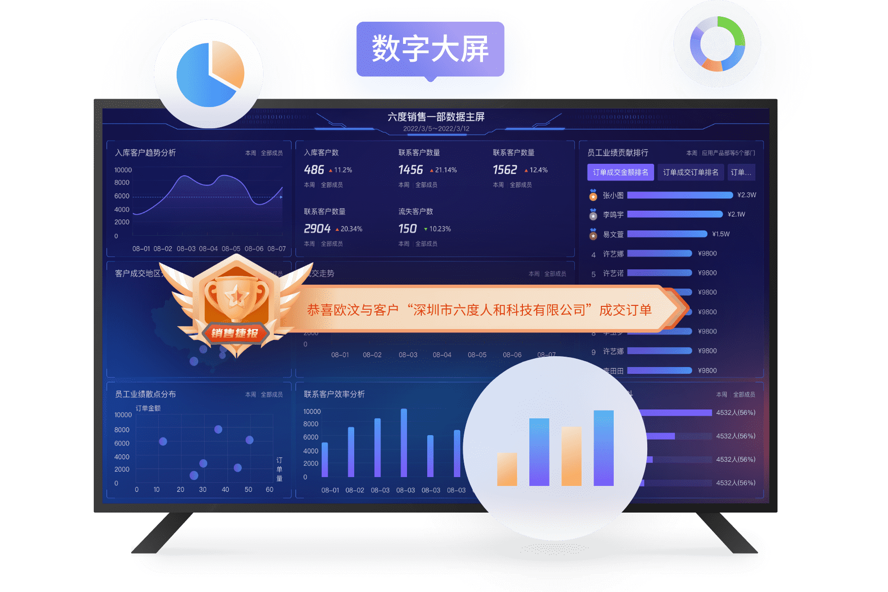 大屏报表