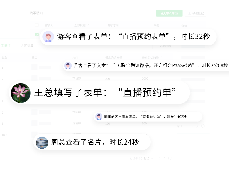 获客闭环